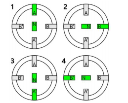 steppe rmotor 2