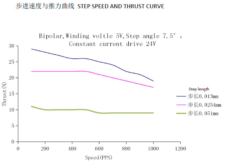 20mm linear stepper motor
