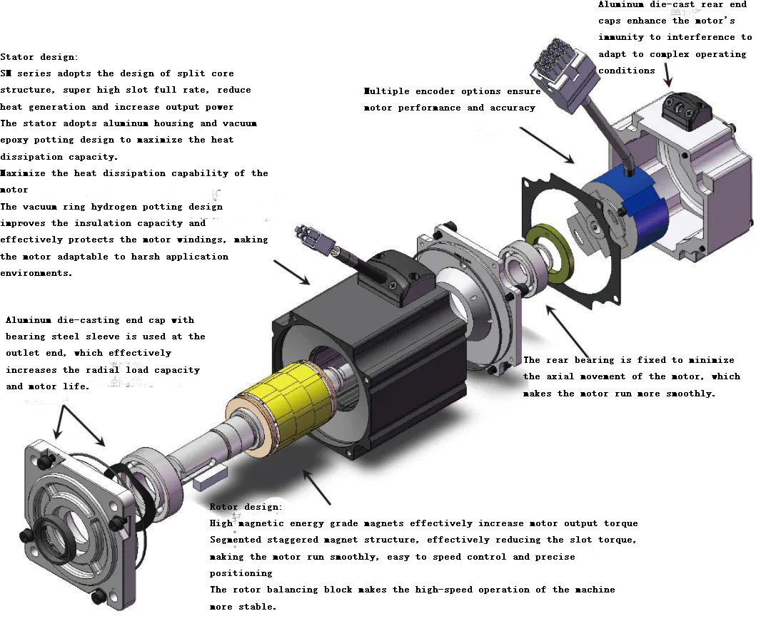 stepper motor 3