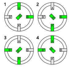 steppe rmotor 3