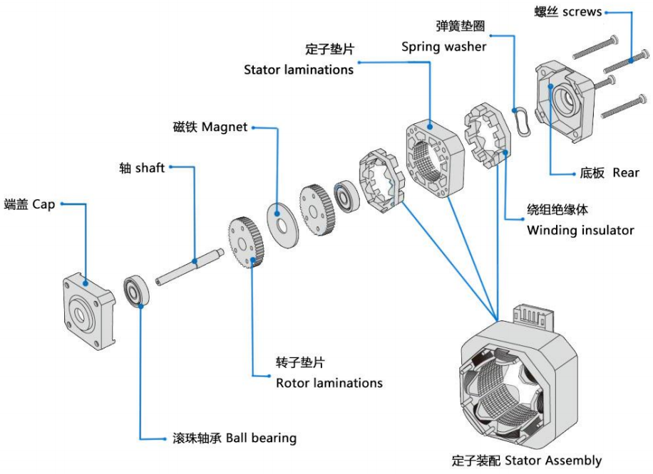 Hybrid stepper motor 