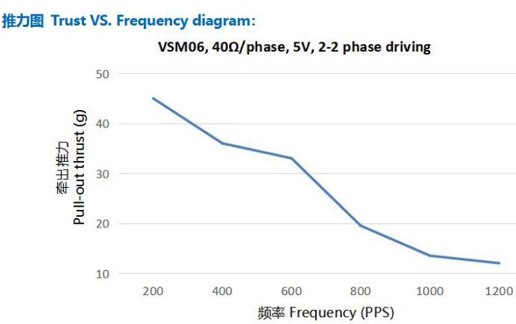 6mm Slider linear stepper motor