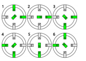 steppe rmotor4