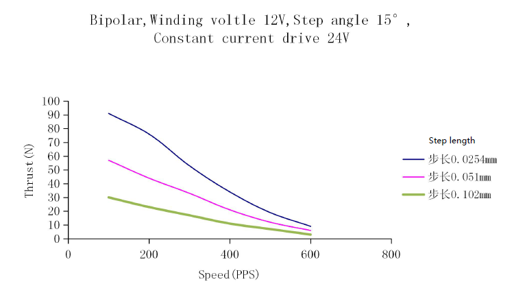 25mm linear stepper motor