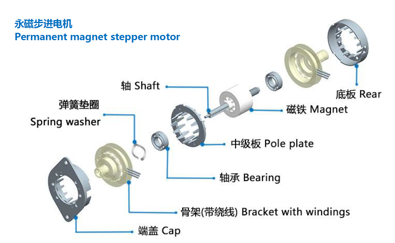 stepper motor
