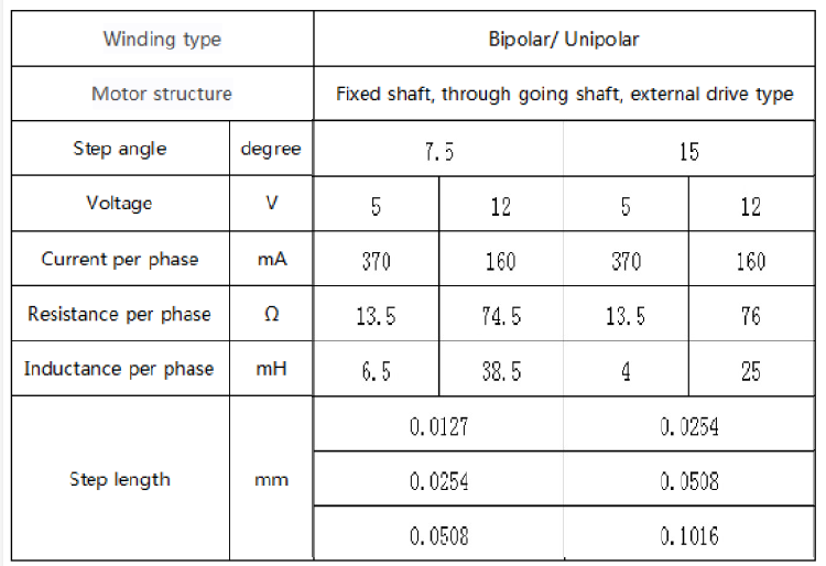 20mm linear stepper motor