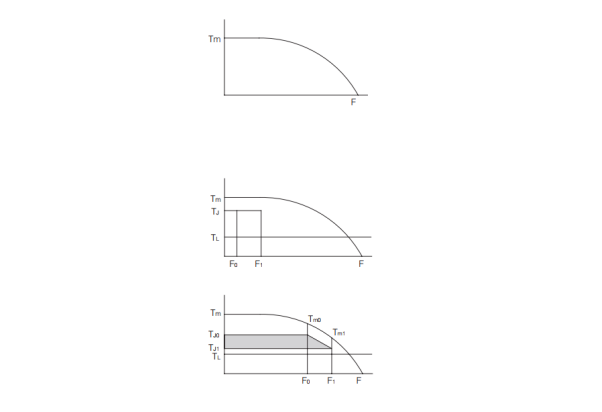 stepper motor