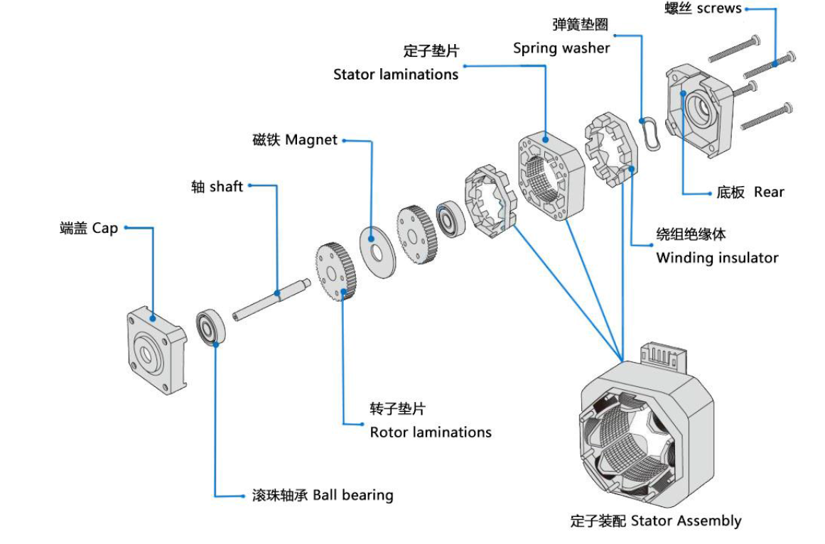 stepper motor 2