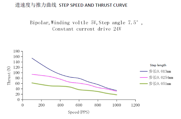 36mm linear stepper motor