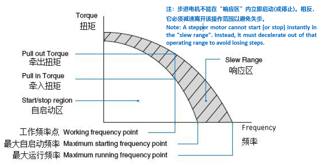 stepper motor