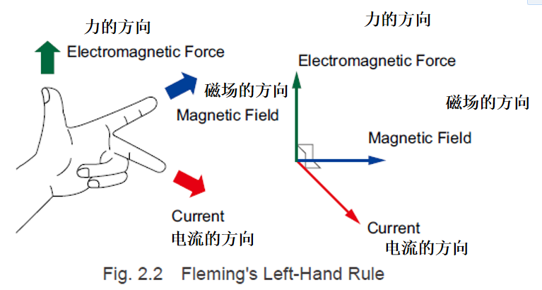 N20 DC Geared Motor