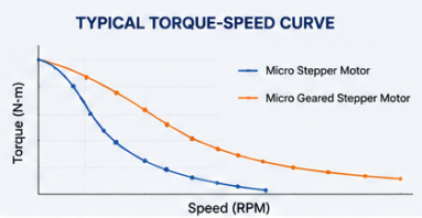micro stepper motor.png